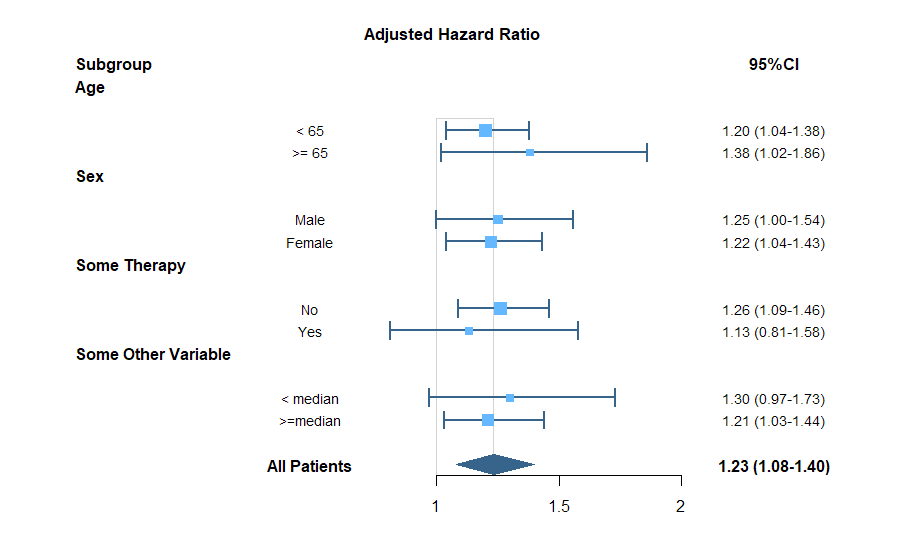 Forerstplot IxStat